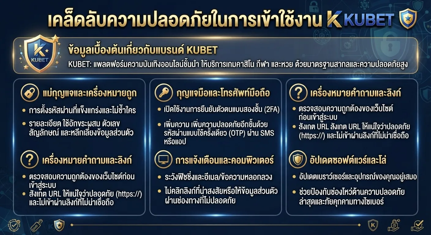 เคล็ดลับความปลอดภัยในการเข้าใช้งาน KUBET