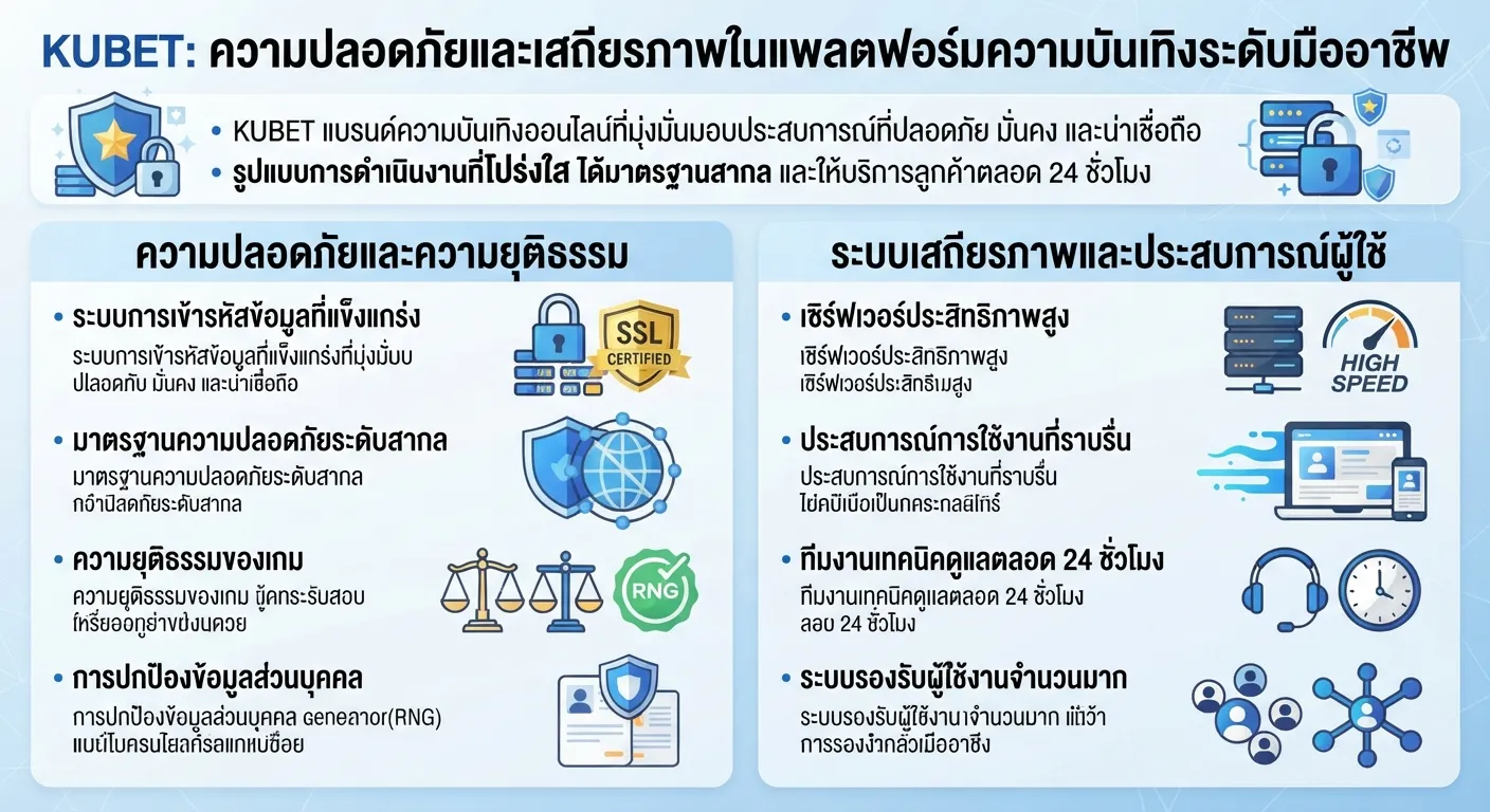 จุดเด่นด้านความปลอดภัยและระบบเสถียรภาพของ KUBET