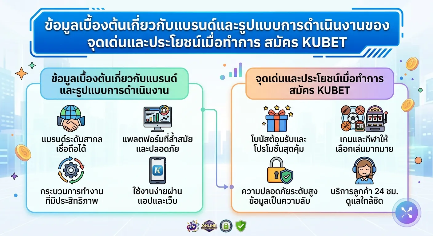 จุดเด่นและประโยชน์เมื่อทำการ สมัคร KUBET