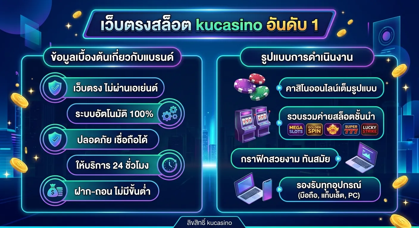 เว็บตรงสล็อต kucasino อันดับ 1